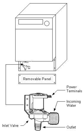 How To Replace A Dishwasher Inlet Valve   Dishwasher W Inlet Valve 2 